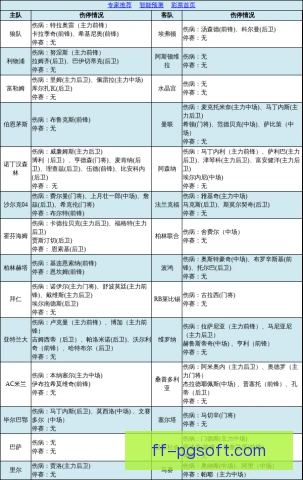 伤兵满营的球队高位防线风险，轮换深度决定成败