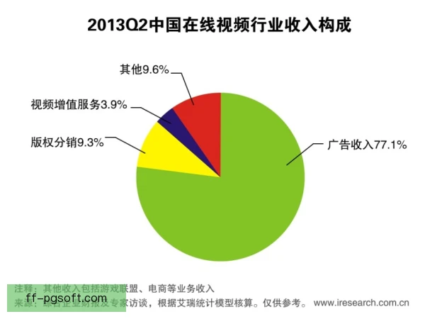 新媒体版权成本结构生变，独播与分发投入需再平衡